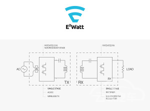 綯߳,E2WATTEggtronicб׼GaN