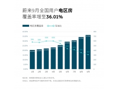 ε990վ36.01%