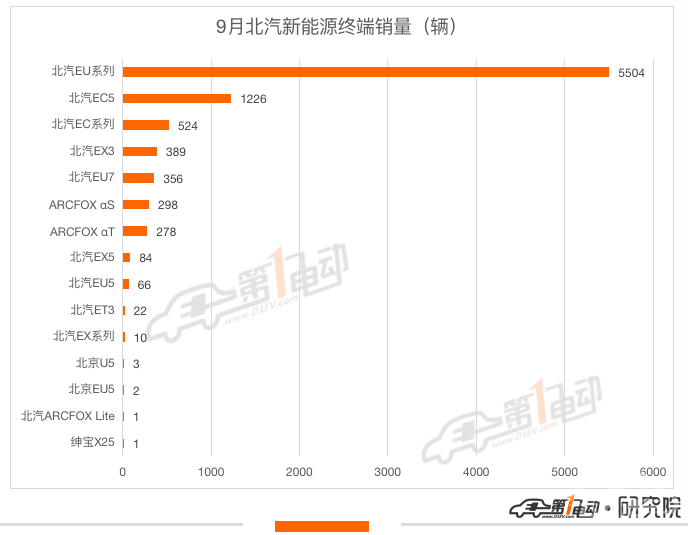 销量，比亚迪，特斯拉，Model Y，比亚迪,上汽通用五菱，新能源，销量